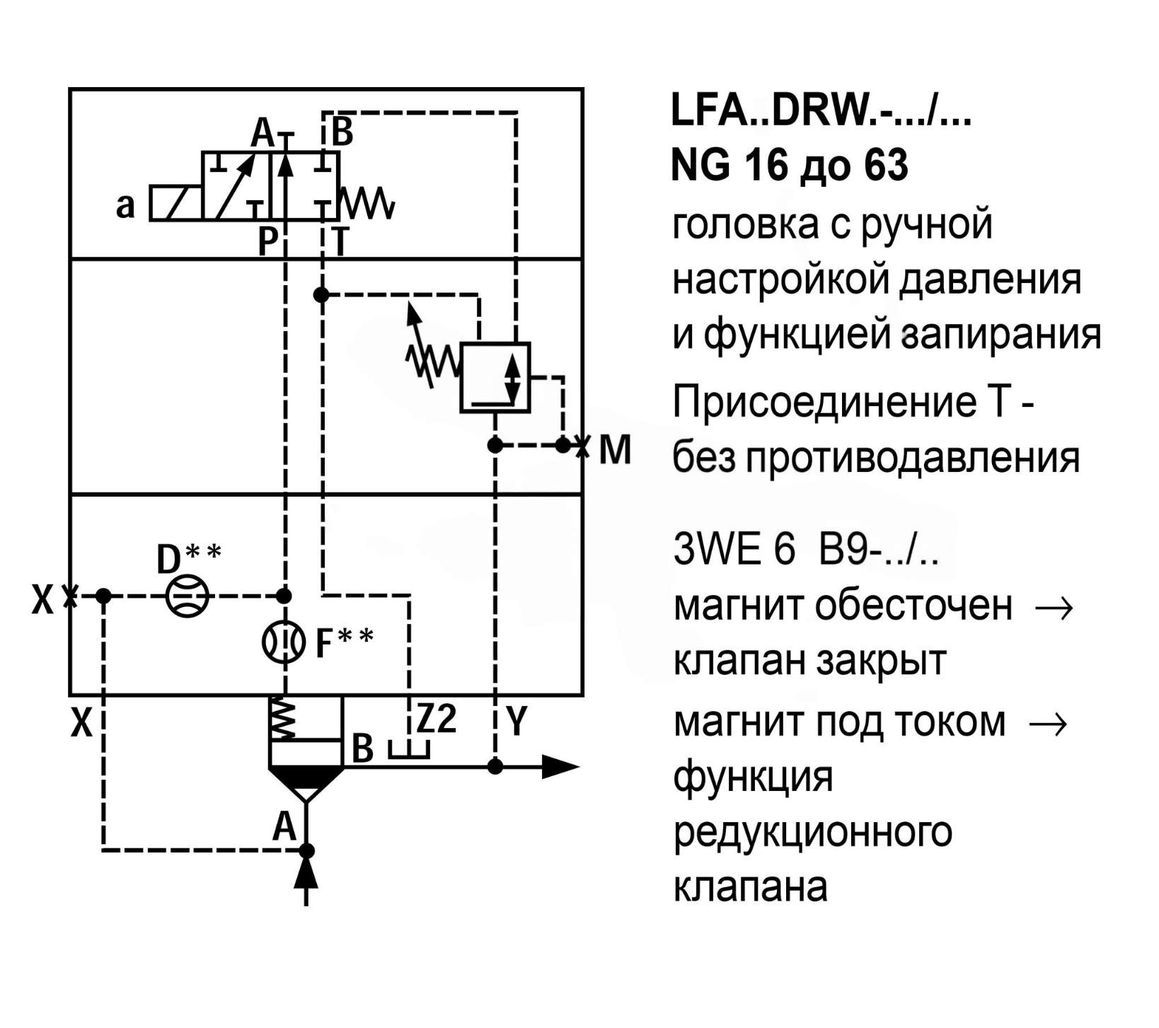 LFA25DRW2-7X/150 - Крышка для логического клапана, типоразмер Ду25 функционал - DRW2 = крышка с редукционным клапаном с ручной настройкой с функцией запирания, под установку распределителя Ду6, три выхода Z2, X и Y, элемент регулировки - винт под шестигра