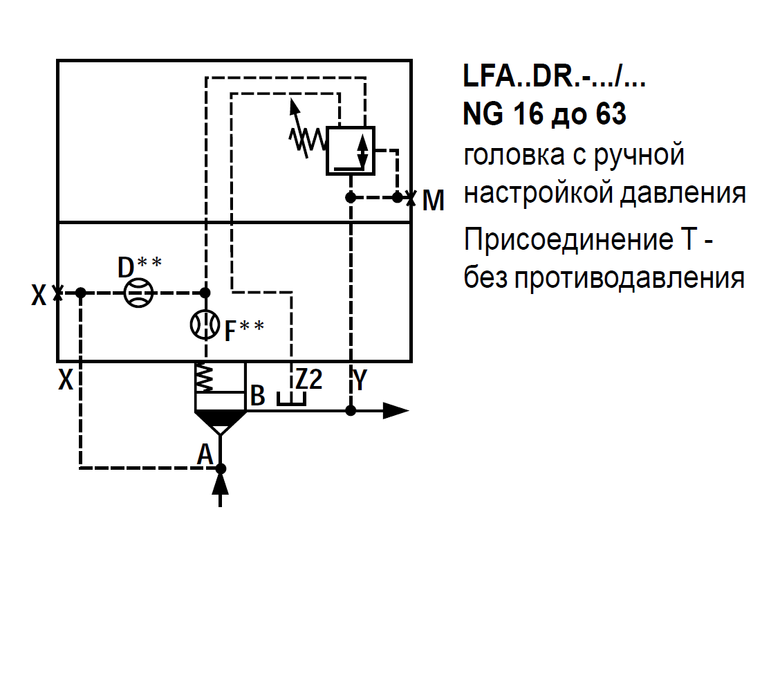 LFA32DR2-7X/150 - Крышка для логического клапана, типоразмер Ду32 функционал - DR2 = крышка с редукционным клапаном с ручной настройкой, три выхода Z2, X и Y, элемент регулировки - винт под шестигранник с защитным колпачком, диапазон настройки давления до