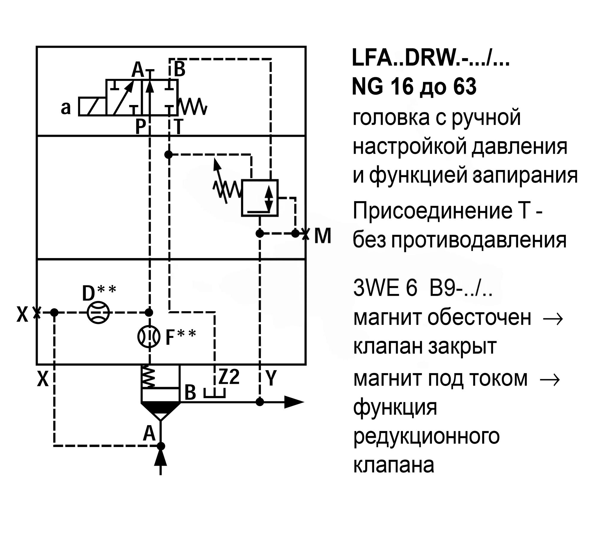LFA40DRW2-7X/210 - Крышка для логического клапана, типоразмер Ду40 функционал - DRW2 = крышка с редукционным клапаном с ручной настройкой с функцией запирания, под установку распределителя Ду6, три выхода Z2, X и Y, элемент регулировки - винт под шестигра