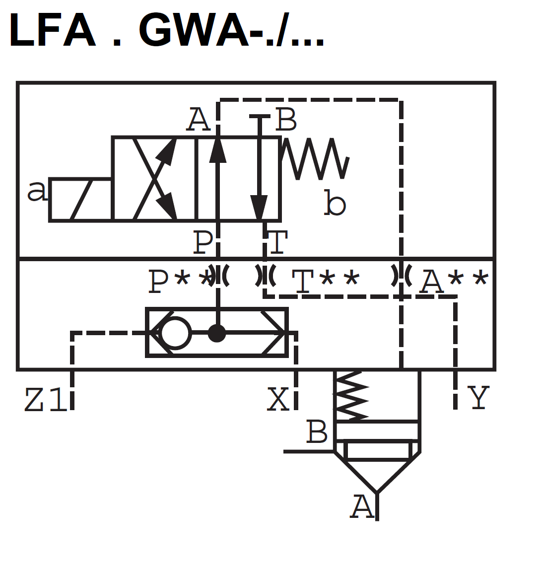 LFA32GWA-7X/ - Крышка для логического клапана, типоразмер Ду32 функционал - GWA = крышка со встроенным клапаном ''ИЛИ'' под установку распределителя Ду6, три выхода X, Z1 и Y, внешний канал X - нет, уплотнение NBR