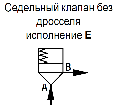 LC32DB40E7X/ - Логический клапан (патрон) Ду32, функция - предохранительный клапан давления, давление открытия 4 бар, E = седельный без демпфера, уплотнение NBR