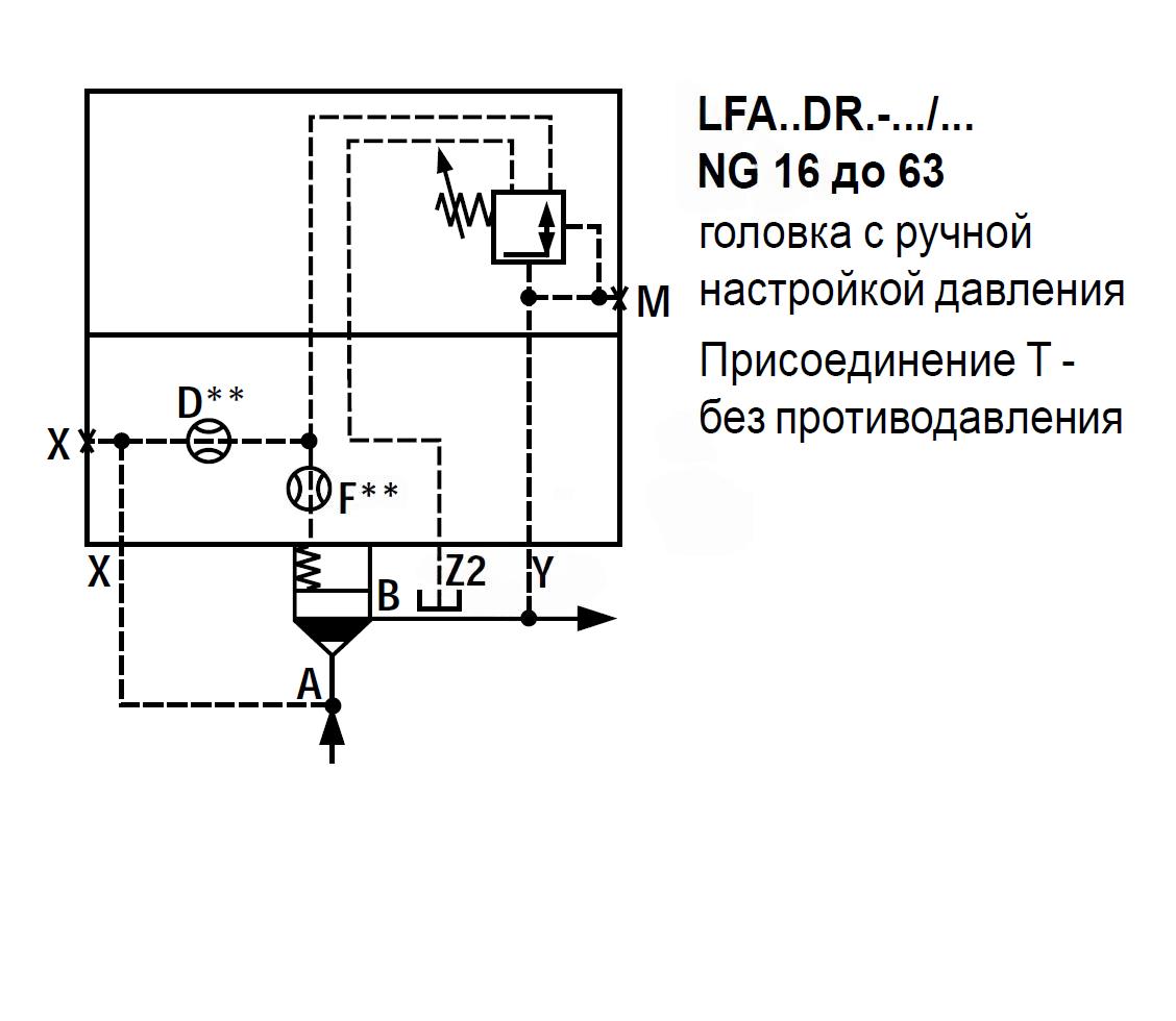 LFA40DR2-7X/075 - Крышка для логического клапана, типоразмер Ду40 функционал - DR2 = крышка с редукционным клапаном с ручной настройкой, три выхода Z2, X и Y, элемент регулировки - винт под шестигранник с защитным колпачком, диапазон настройки давления до