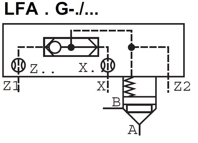 LFA63G-7X/ - Крышка для логического клапана, типоразмер Ду63 функционал - G = крышка со встроенным клапаном ''ИЛИ'', три выхода X, Z1 и Z2, внешний канал X - нет, уплотнение NBR