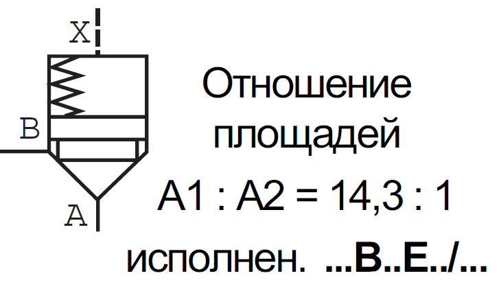 LC32B20E7X/ - Логический клапан (патрон) Ду32, соотношение площадей B = 14.3:1 (кольцо = 7%), давление открытия 2 бар, E = без демпфера, уплотнение NBR
