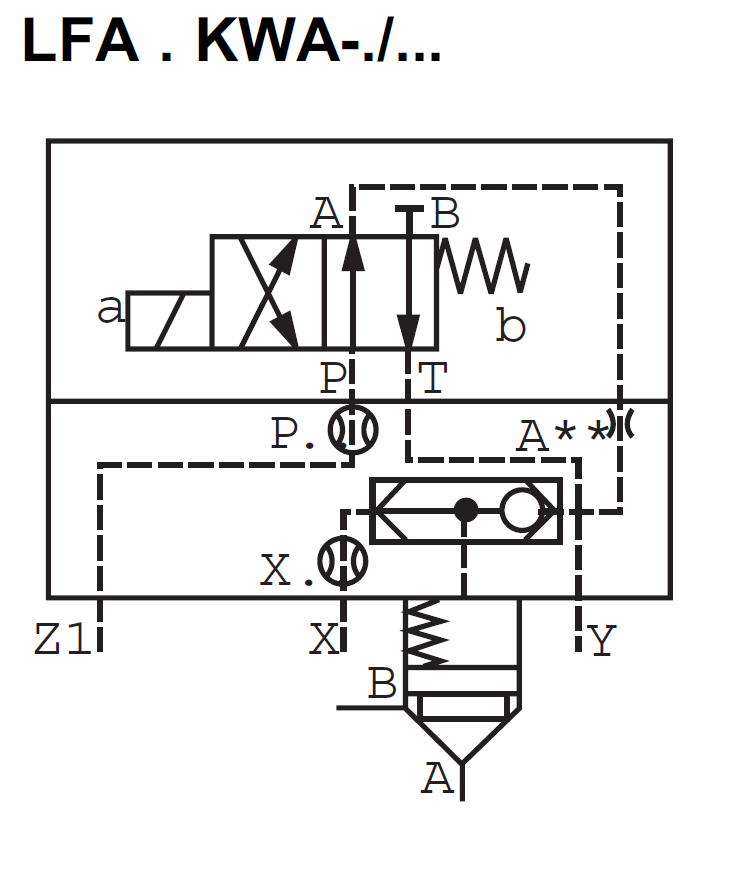 LFA32KWA-7X/ - Крышка для логического клапана, типоразмер Ду32 функционал - KWA = крышка со встроенным клапаном ''ИЛИ'' под установку распределителя Ду6, три выхода Z1, X и Y, управления из канала B, внешний канал X - нет, уплотнение NBR