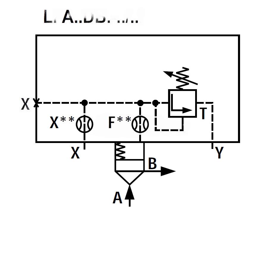 LFA32DB2-7X/050 - Крышка для логического клапана, типоразмер Ду32 функционал - DB2 = крышка с предохранительным клапаном с ручной настройкой, два выхода X и Y, элемент регулировки - винт под шестигранник с защитным колпачком, диапазон настройки давления д