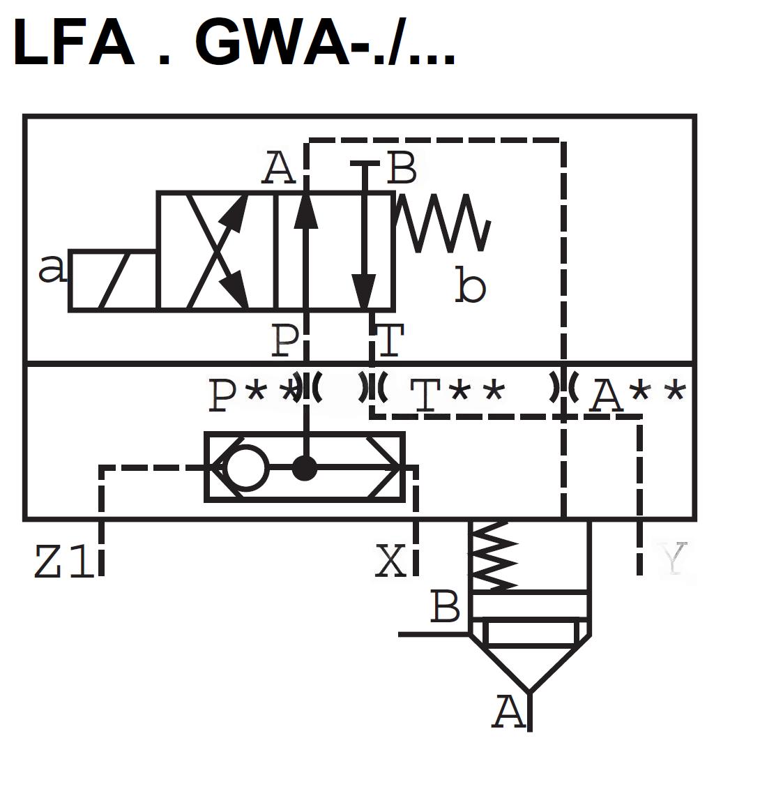 LFA25GWA-7X/ - Крышка для логического клапана, типоразмер Ду25 функционал - GWA = крышка со встроенным клапаном "ИЛИ" под установку распределителя Ду6, три выхода X, Z1 и Y, внешний канал X - нет, уплотнение NBR