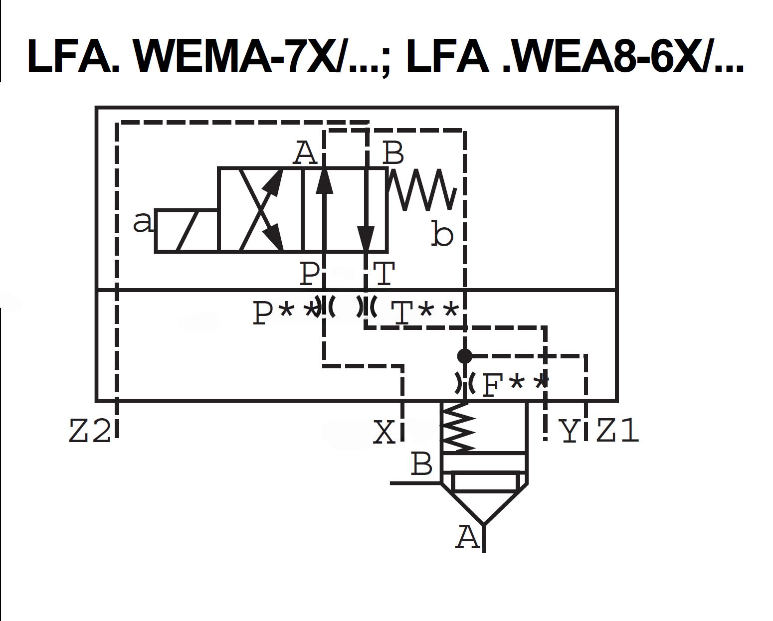 LFA32WEMA-7X/ - Крышка для логического клапана, типоразмер Ду32 функционал - WEMA = крышка под установку распределителя Ду6 и выходами для подключения управления другим картриджем, четыре выхода X и Y, Z1 и Z2, управления из канала А, внешний канал X - не