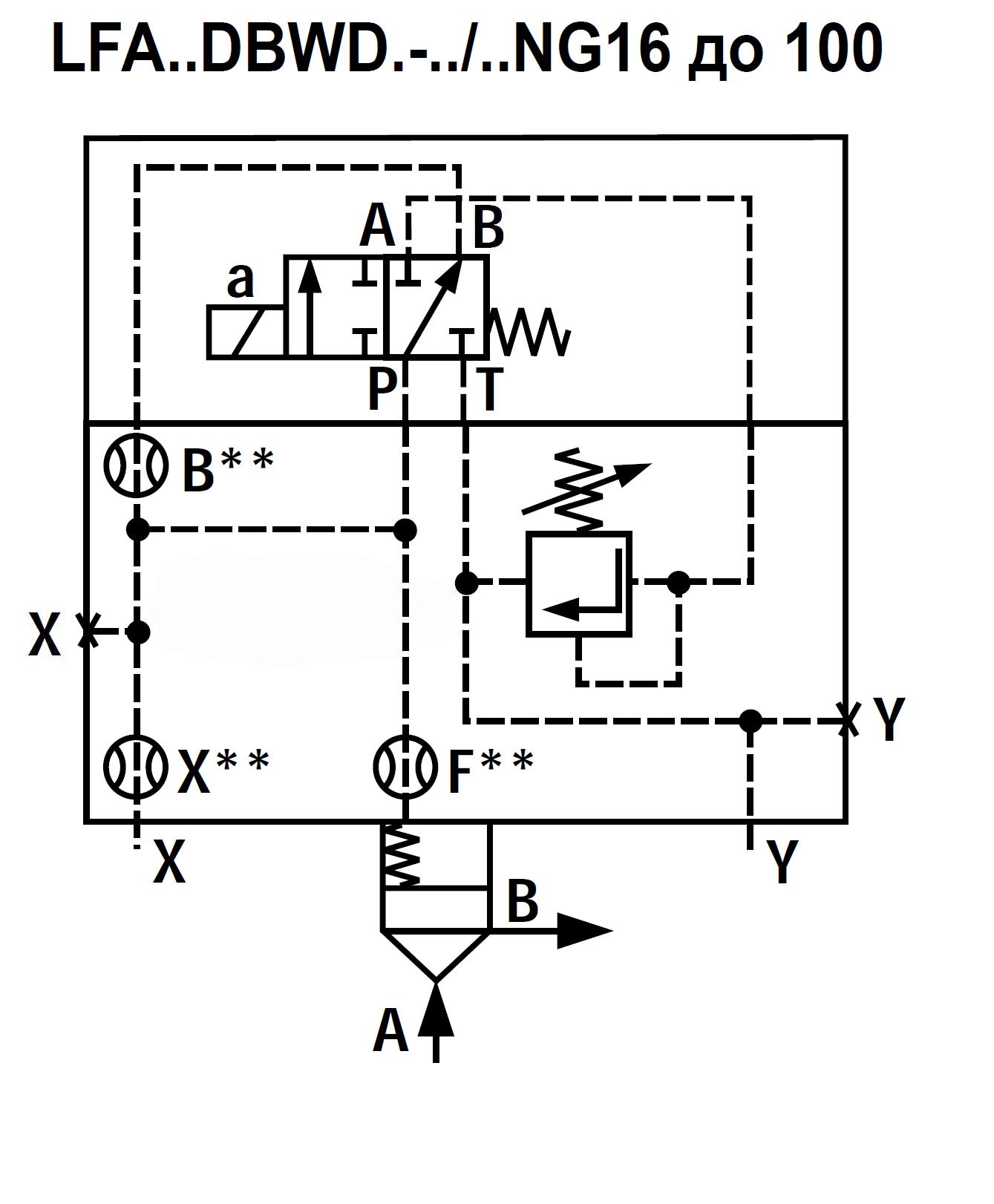LFA25DBWD2-7X/050 - Крышка для логического клапана, типоразмер Ду25 функционал - DBWD2 = крышка с предохранительным клапаном с ручной настройкой с функцией запирания, под установку распределителя Ду6, два выхода X и Y, элемент регулировки - винт под шести