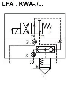 LFA63KWA-7X/ - Крышка для логического клапана, типоразмер Ду63 функционал - KWA = крышка со встроенным клапаном "ИЛИ" под установку распределителя Ду6, три выхода Z1, X и Y, управления из канала B, внешний канал X - нет, уплотнение NBR