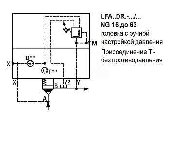 LFA40DR2-7X/075 - Крышка для логического клапана, типоразмер Ду40 функционал - DR2 = крышка с редукционным клапаном с ручной настройкой, три выхода Z2, X и Y, элемент регулировки - винт под шестигранник с защитным колпачком, диапазон настройки давления до