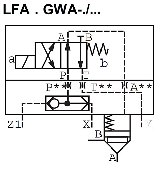 LFA50GWA-7X/ - Крышка для логического клапана, типоразмер Ду50 функционал - GWA = крышка со встроенным клапаном "ИЛИ" под установку распределителя Ду6, три выхода X, Z1 и Y, внешний канал X - нет, уплотнение NBR