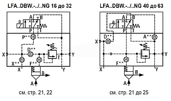 LFA32DBW2-7X/200 - Крышка для логического клапана, типоразмер Ду32 функционал - DBW2 = крышка с предохранительным клапаном с ручной настройкой с функцией разгрузки, под установку распределителя Ду6, два выхода X и Y, элемент регулировки - винт под шестигр