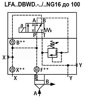 LFA40DBWD2-7X/100 - Крышка для логического клапана, типоразмер Ду40 функционал - DBWD2 = крышка с предохранительным клапаном с ручной настройкой с функцией запирания, под установку распределителя Ду6, два выхода X и Y, элемент регулировки - винт под шести