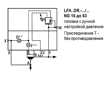 LFA16DR2-7X/315 - Крышка для логического клапана, типоразмер Ду16 функционал - DR2 = крышка с редукционным клапаном с ручной настройкой, три выхода Z2, X и Y, элемент регулировки - винт под шестигранник с защитным колпачком, диапазон настройки давления до