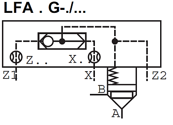 LFA16G-7X/ - Крышка для логического клапана, типоразмер Ду16 функционал - G = крышка со встроенным клапаном ''ИЛИ'', три выхода X, Z1 и Z2, внешний канал X - нет, уплотнение NBR